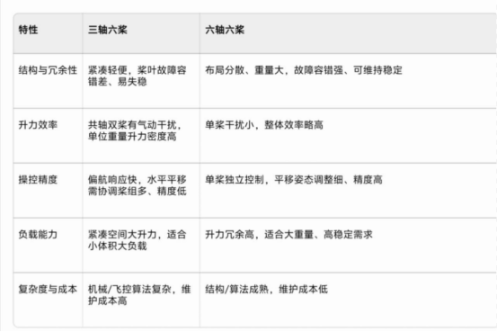 郭栋口试真题-更炽热无人机CAAC执照备考