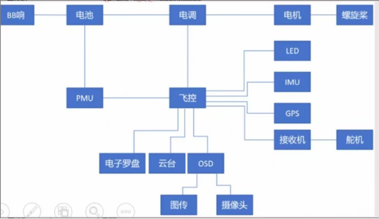 曾航口试真题-更炽热无人机CAAC执照备考
