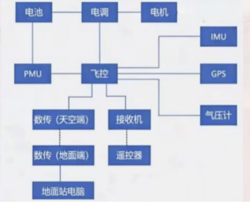 图片[3]-刘长华口试真题-更炽热无人机CAAC执照备考