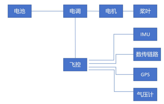 图片[4]-刘长华口试真题-更炽热无人机CAAC执照备考