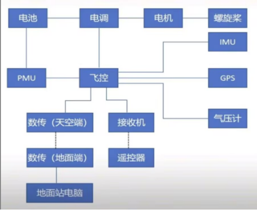 苑博口试真题-更炽热无人机CAAC执照备考