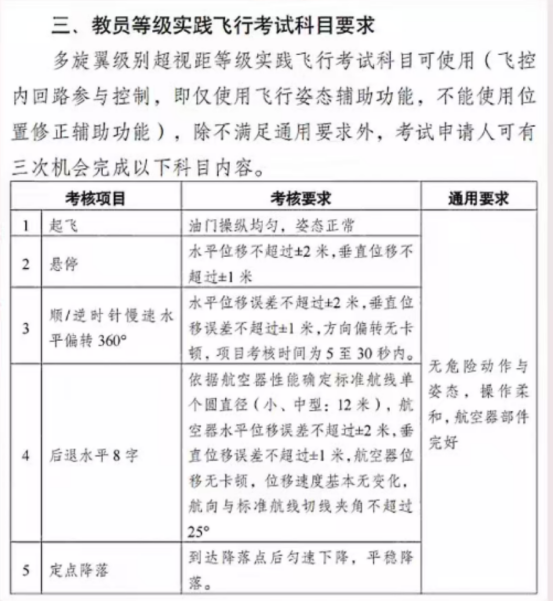 赵陈洋口试真题-更炽热无人机CAAC执照备考
