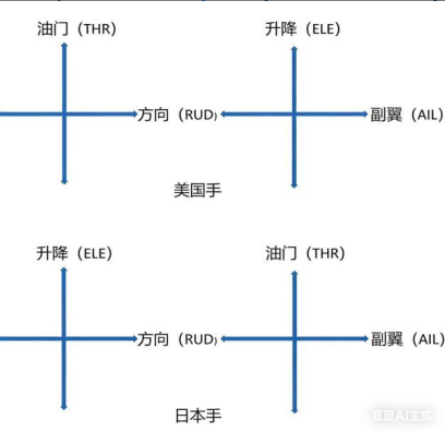 张伦溪口试真题-更炽热无人机CAAC执照备考