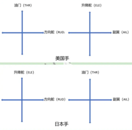 海南考点教员口试真题-更炽热无人机CAAC执照备考