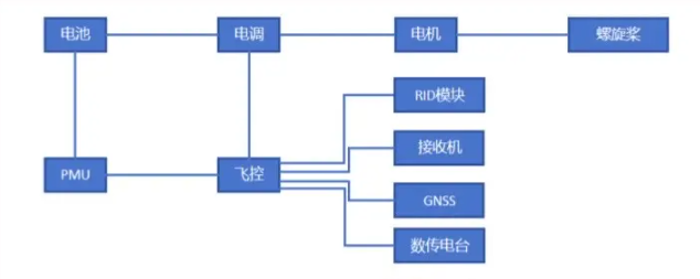 山西考点教员口试真题-更炽热无人机CAAC执照备考