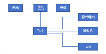 河南考点教员口试真题-更炽热无人机CAAC执照备考