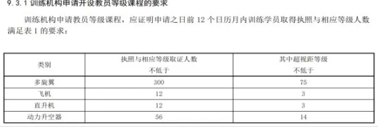 天津考点教员口试真题-更炽热无人机CAAC执照备考