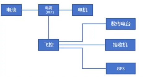 图片[2]-河南考点教员口试真题-更炽热无人机CAAC执照备考