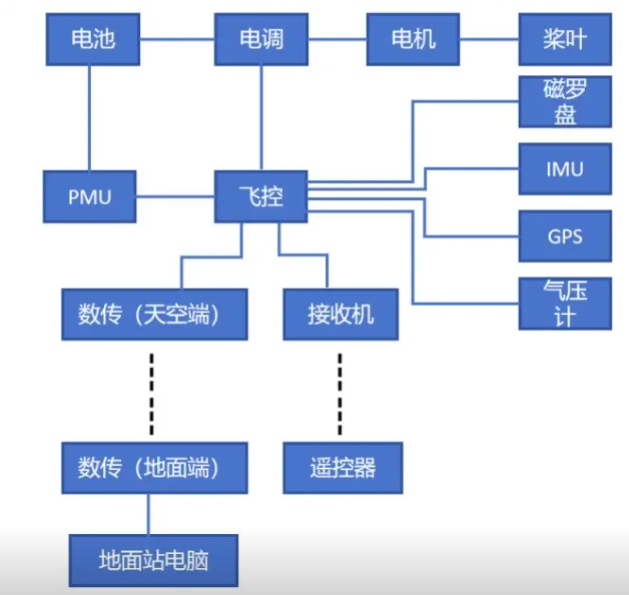 图片[2]-山东考点教员口试真题-更炽热无人机CAAC执照备考