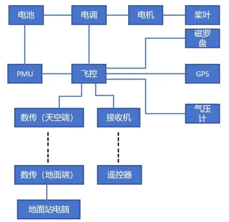 图片[3]-山东考点教员口试真题-更炽热无人机CAAC执照备考