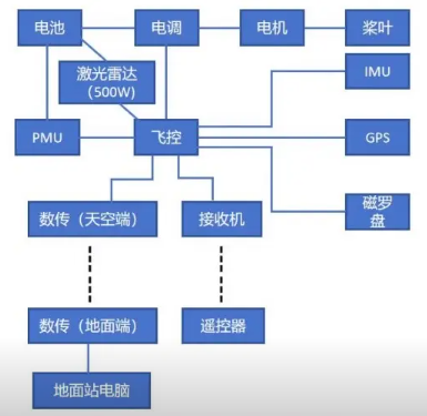 安徽考点教员口试真题-更炽热无人机CAAC执照备考