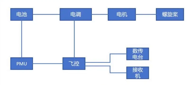 河北考点教员口试真题-更炽热无人机CAAC执照备考