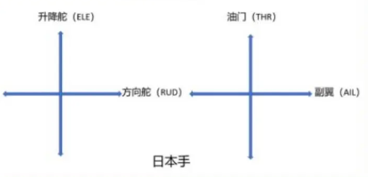 图片[4]-河南考点教员口试真题-更炽热无人机CAAC执照备考