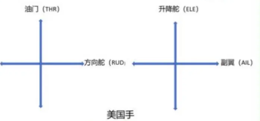 图片[3]-河南考点教员口试真题-更炽热无人机CAAC执照备考