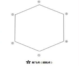 图片[1]-四川考点教员口试真题-更炽热无人机CAAC执照备考