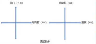 图片[3]-海南考点教员口试真题-更炽热无人机CAAC执照备考