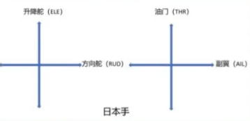 图片[4]-海南考点教员口试真题-更炽热无人机CAAC执照备考