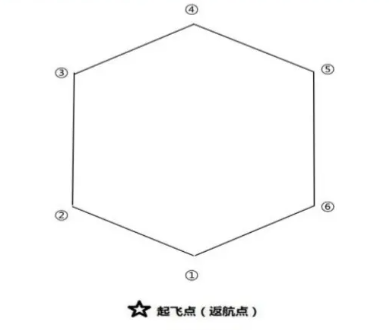 图片[2]-四川考点教员口试真题-更炽热无人机CAAC执照备考