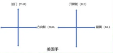 甘肃考点教员口试真题-更炽热无人机CAAC执照备考