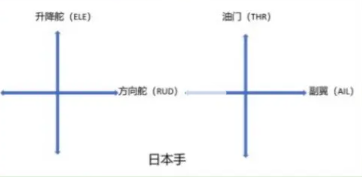 图片[2]-甘肃考点教员口试真题-更炽热无人机CAAC执照备考