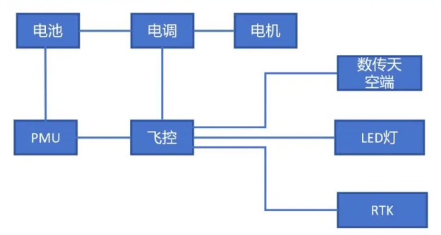图片[2]-山西考点教员口试真题-更炽热无人机CAAC执照备考