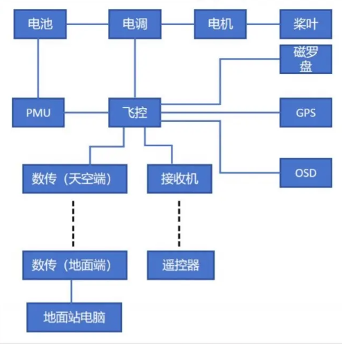 浙江考点教员口试真题-更炽热无人机CAAC执照备考
