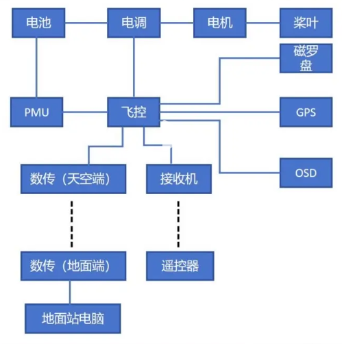 图片[3]-云南考点教员口试真题-更炽热无人机CAAC执照备考