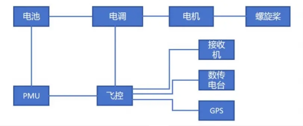 图片[2]-安徽考点教员口试真题-更炽热无人机CAAC执照备考