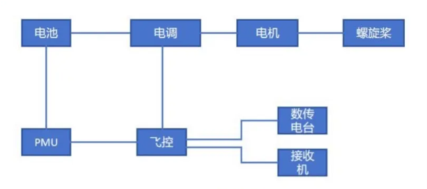 福建考点教员口试真题-更炽热无人机CAAC执照备考
